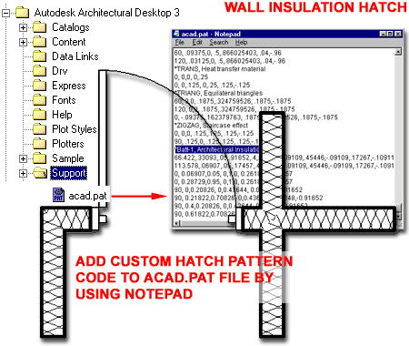 insulation cad hatch